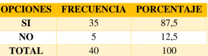 Tabla 5 Pregunta 1 