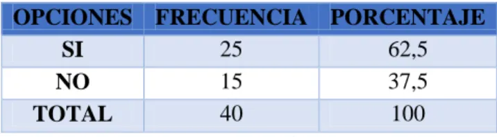 Tabla 6 Pregunta 2 