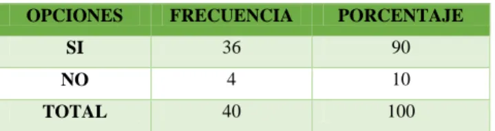 Tabla 8 Pregunta 4 