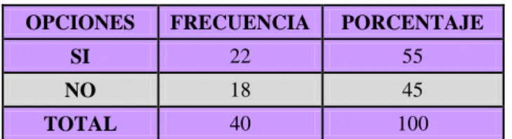 Tabla 10 Pregunta 6 