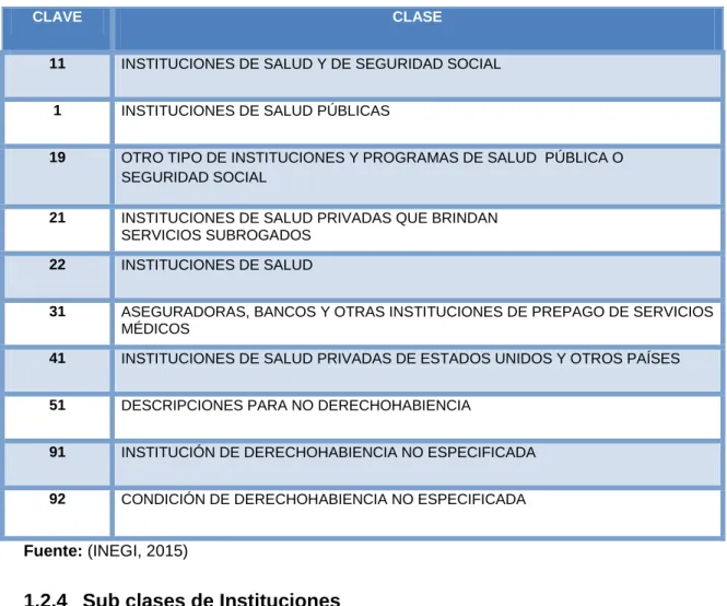 Tabla 2. Clases  de Instituciones 
