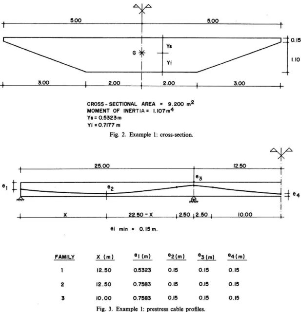 Fig .  2 .  Example  I :  cross-section . 