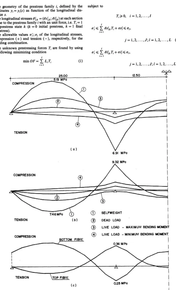 Fig .  4 .  Example 1 :  stress variation along  the deck for different loading  conditions :  (a)  top fibre ,  (b) bottom  I 
