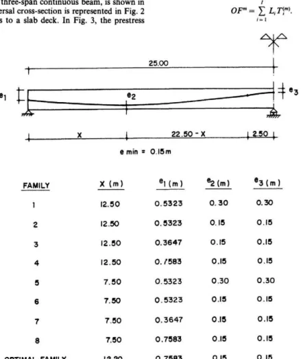 Fig .  S .  Example 2 :  prestress cable  profiles ,  tw o  s p an  beam . 