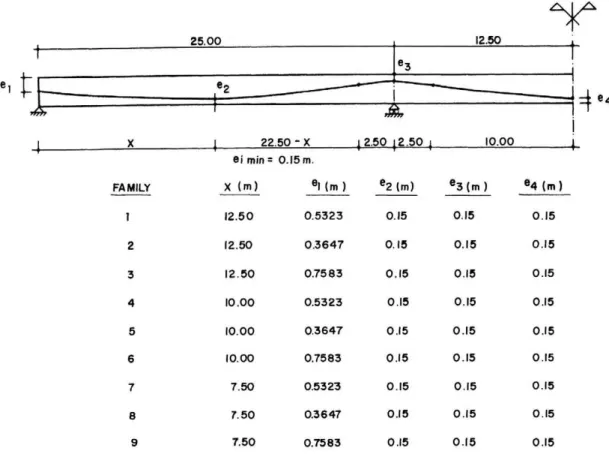 Fig.  6 .  Example  2 :  prestress cable  profiles,  three  span  beam. 