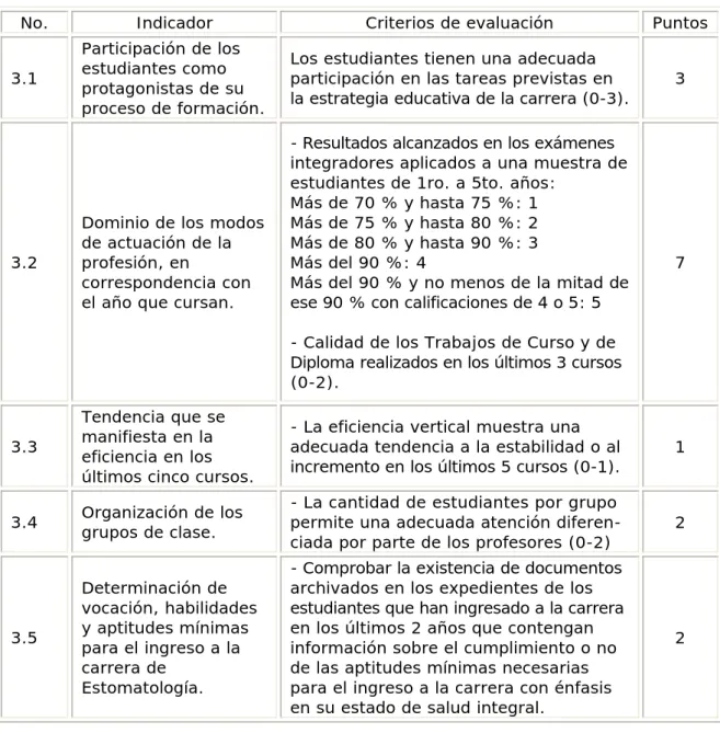 Cuadro 3. Variable No. 3: Estudiantes (15 puntos)  