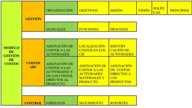 Figura 6: Esquema de la Propuesta  