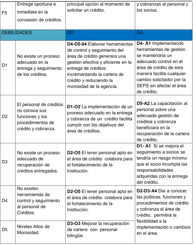 Figura 7 Matriz FODA 