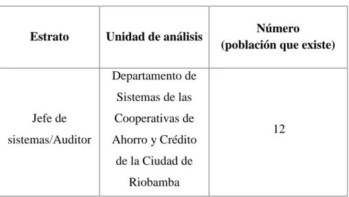 Tabla No.- 1 Población a investigar (COAC)