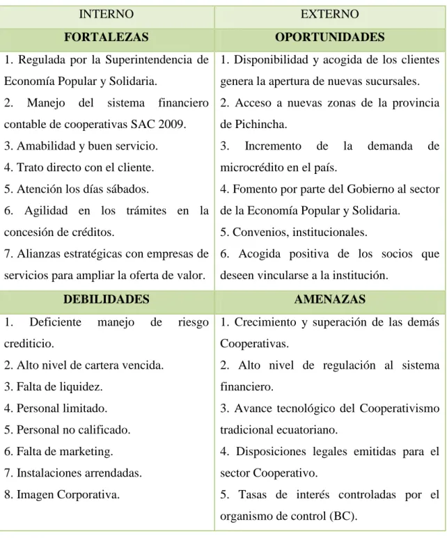 Figura 5 FODA 