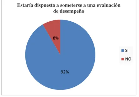 Tabla 7. Tabulación de los resultados de la encuesta pregunta Nº 6 