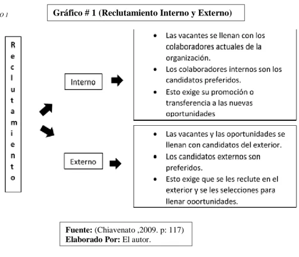 GRÁFICO 1