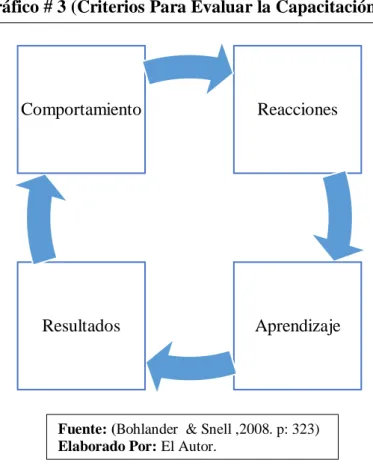 GRÁFICO 3