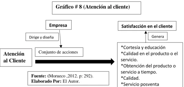 GRÁFICO 8