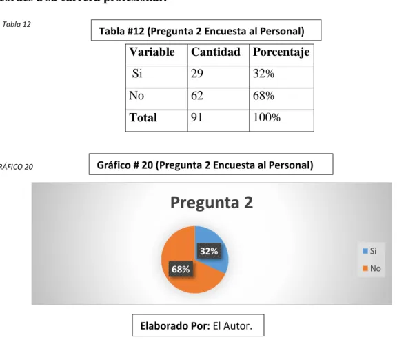GRÁFICO 20