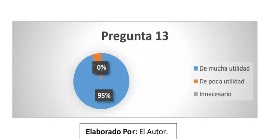 GRÁFICO 31
