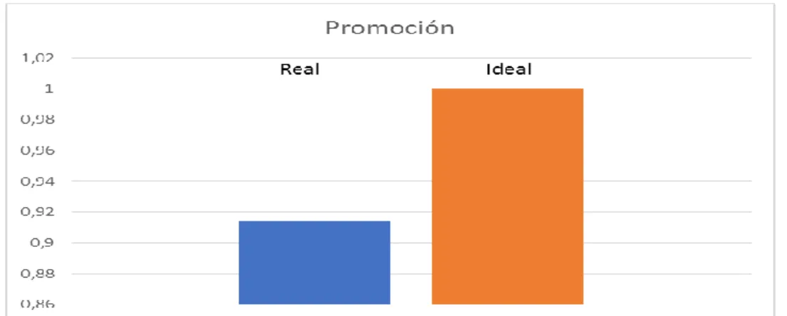 Gráfico 8 Formación 