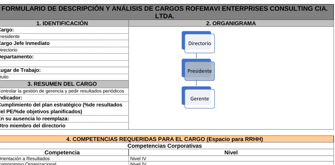 Tabla 3 Modelo de descriptivo 