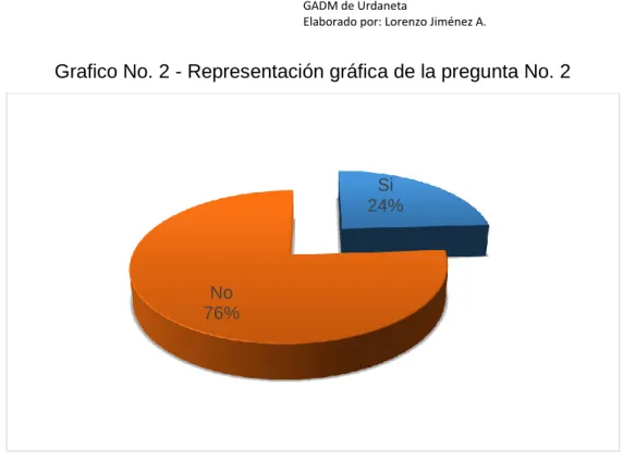 Tabla No. 2 - Tabulación de los datos  de la pregunta No. 2 