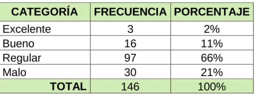 Tabla No. 5 – Tabulación de los datos de la pregunta No. 5 