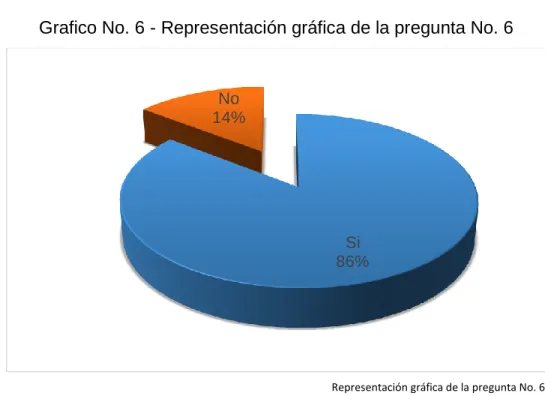 Tabla No. 6 – Tabulación de los datos de la pregunta No. 6 