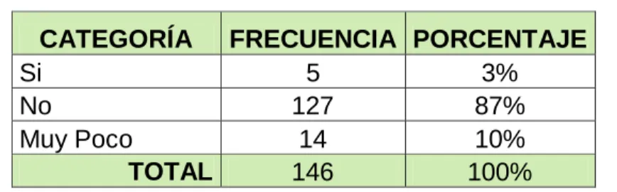 Tabla No. 8 – Tabulación de los datos de la pregunta No. 8 