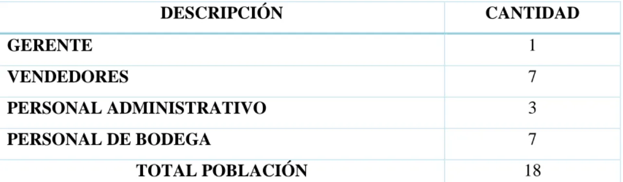 Tabla 1: Población 