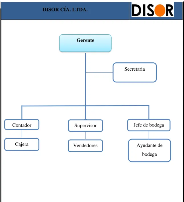 Figura 6 Estructura funcional 