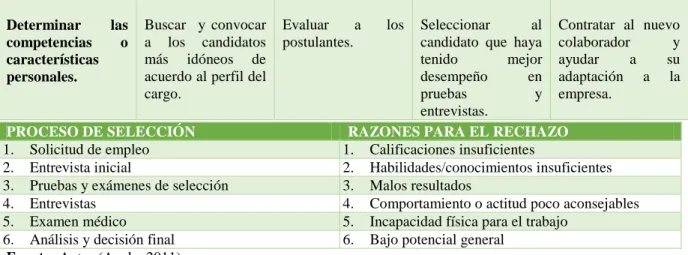 Cuadro N° 5 El proceso de selección como una secuencia de etapas 