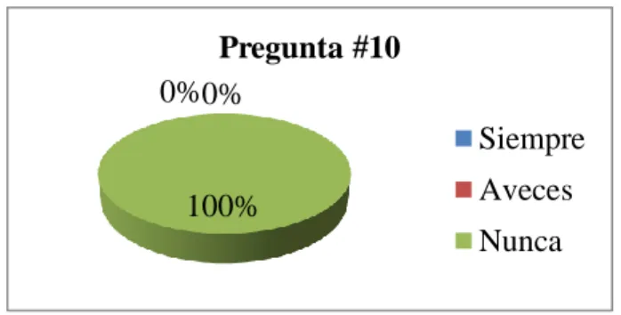 Gráfico 13 Personal capacitado 