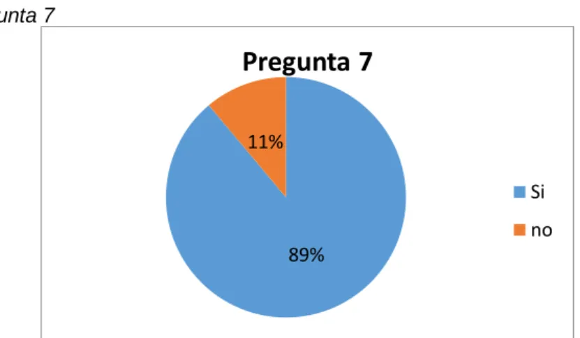 Gráfico  7  