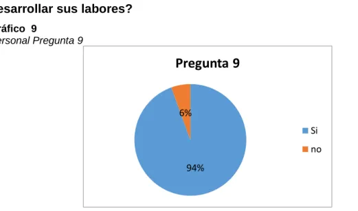 Gráfico  9  