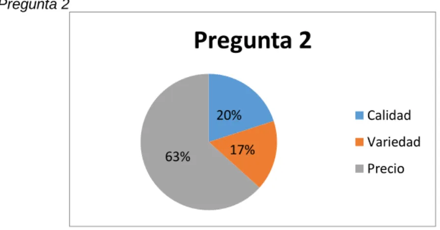 Gráfico  12   