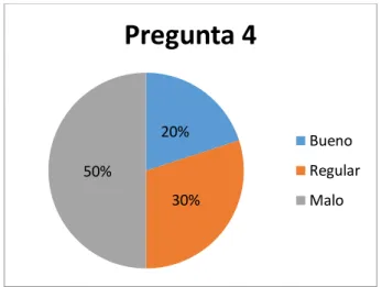 Gráfico  15   