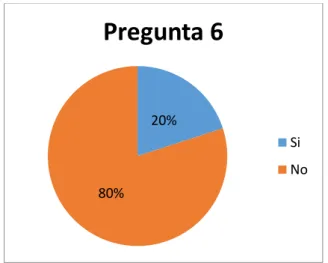 Gráfico  17  