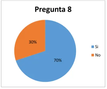 Gráfico  18  