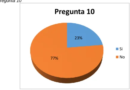 Gráfico  20  