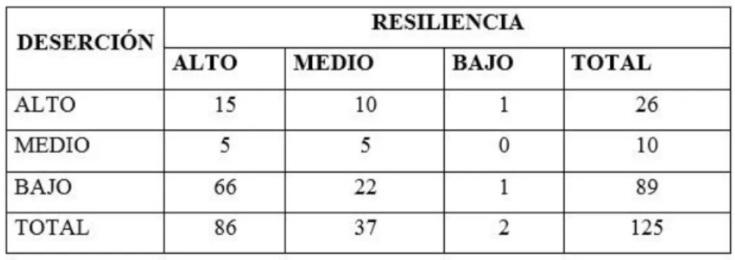 Tabla 2- Nivel de resiliencia general 