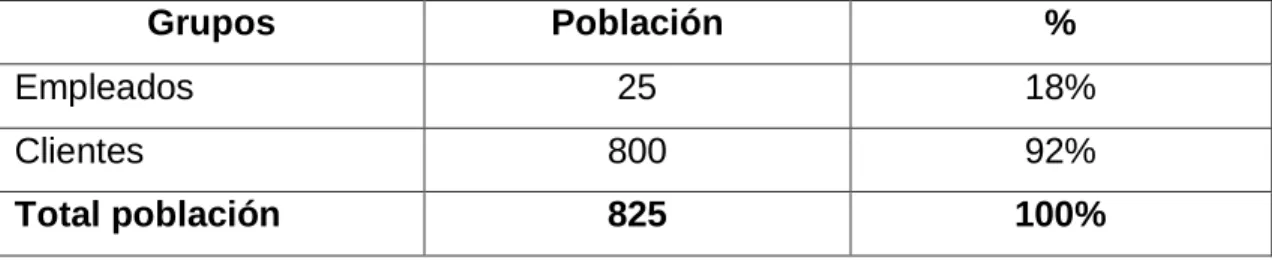 Tabla 1: Población 