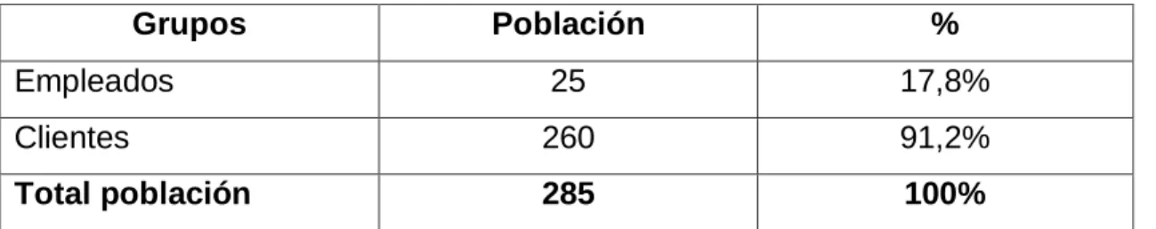 Tabla 2: Muestras de estudio 