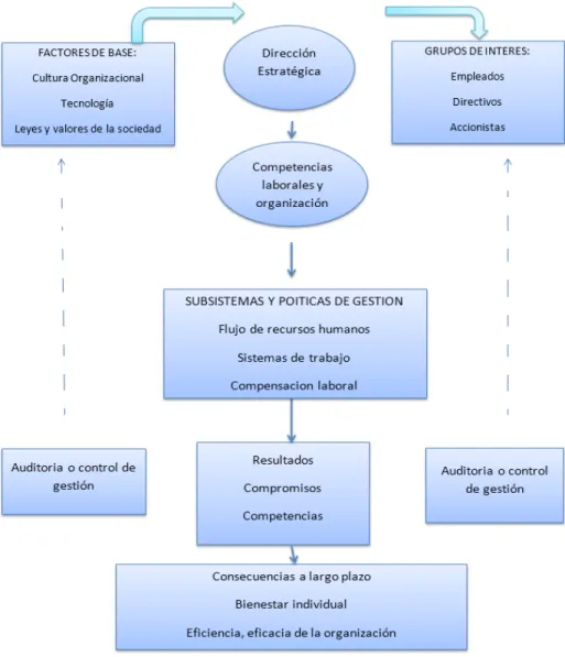 Gráfico 3.- Modelo de diagnóstico proyección y control 