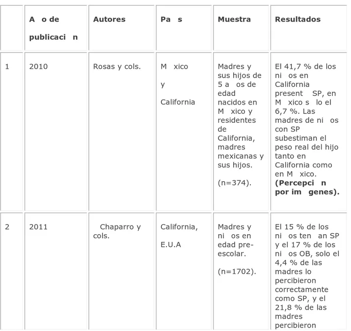 Tabla 1. Art�culos incluidos en el an�lisis