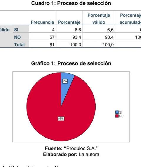 Cuadro 1: Proceso de selección