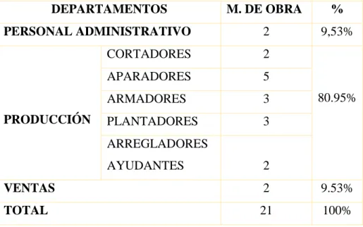 Tabla 1 Población de estudio 
