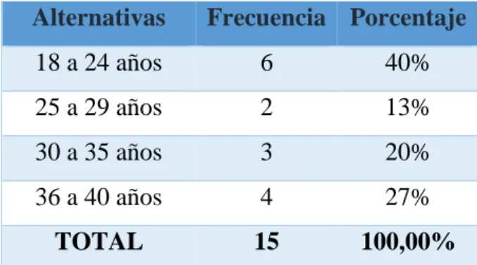 Tabla 2 Talento Humano 
