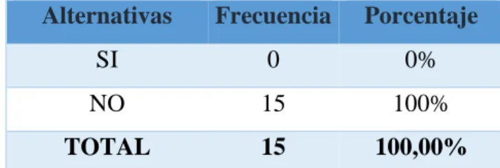 Gráfico 3 Proceso de selección 