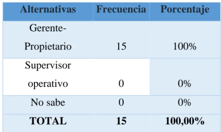 Tabla 5 Selección del Personal 