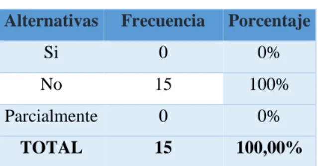 Tabla 7 Funciones y Responsabilidades 