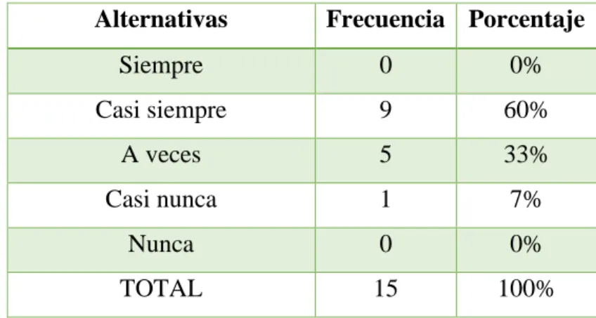 Gráfico 8 Dependencia Laboral 