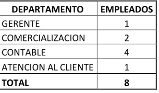CUADRO DE NOMINA DE EMPLEADOS 